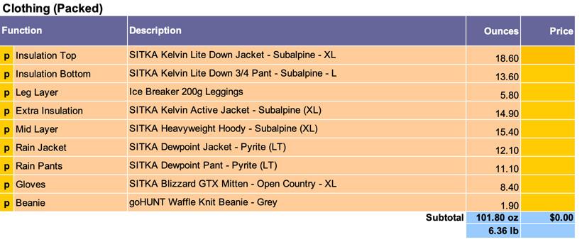 Example of clothing packed section of gear list