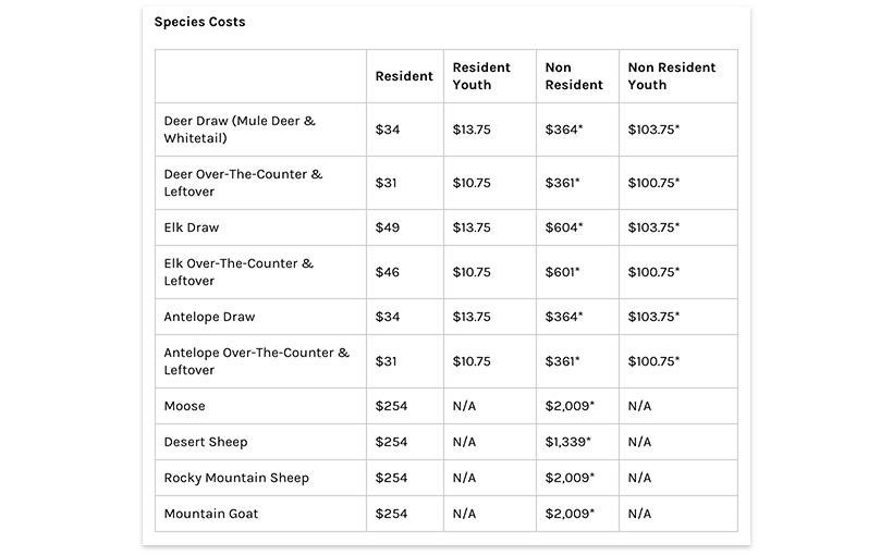 State profile price breakdown_0