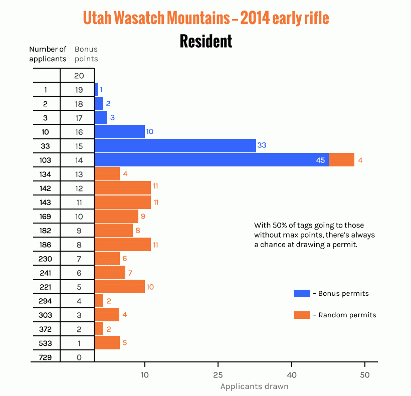 Utah wasatch mountains 2014 early rifle resident