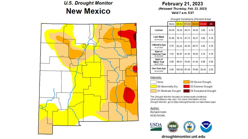 2023 new mexico drought status february