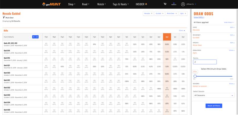 Gohunt draw odds nv mule deer